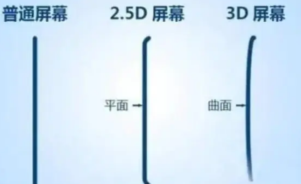 临汾apple维修服务中心分享iPhone曲面屏时代会来临吗 